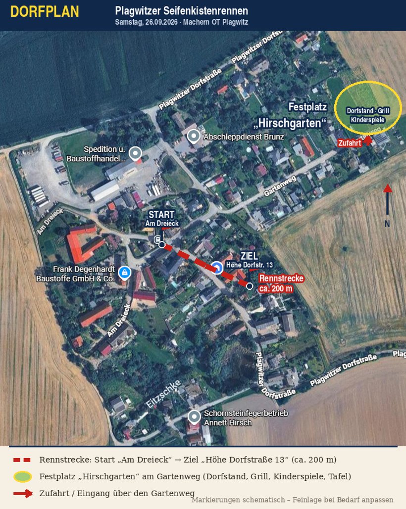 Dorfplan Plagwitz: Rennstrecke auf der Dorfstraße, Festwiese Hirschgarten am Gartenweg